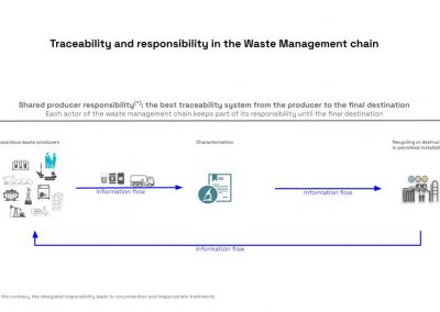 The principle of traceability